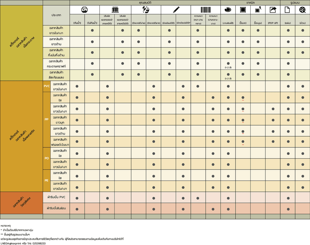 ตารางเปรียบเทียบสติ๊กเกอร์ประเภทต่างๆ